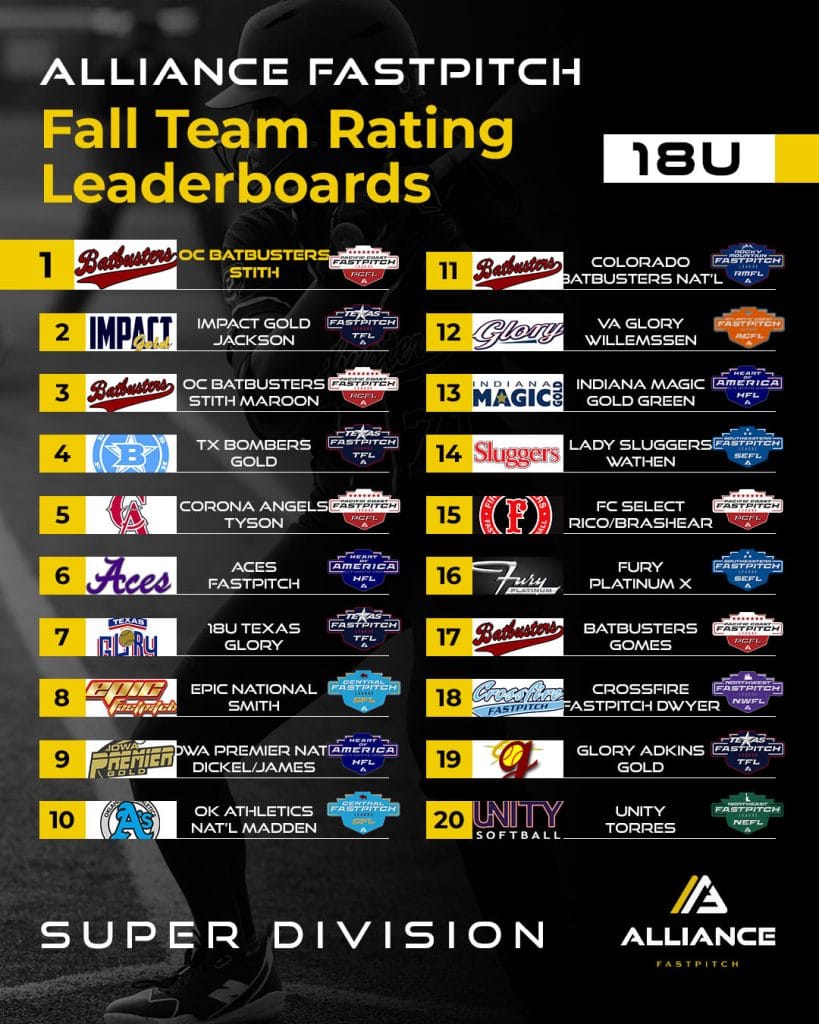 18U Team Leaderboard copy