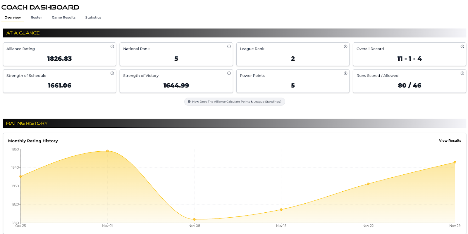 Digital Dugout - Coach Dashboard Digital Dugout - Coach Dashboard