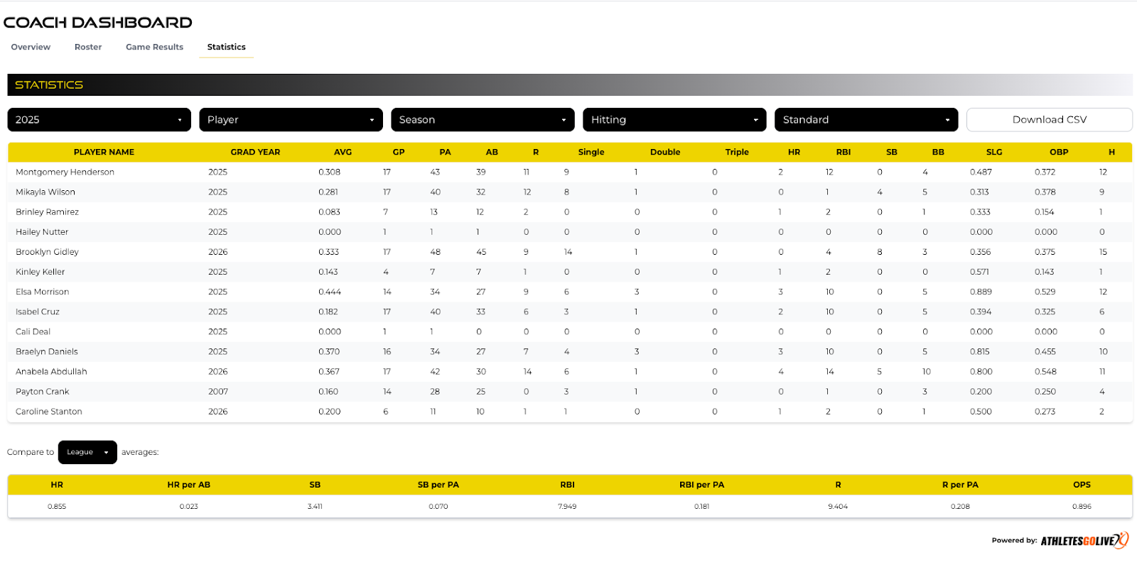 Digital Dugout - View Stats Digital Dugout - View Stats